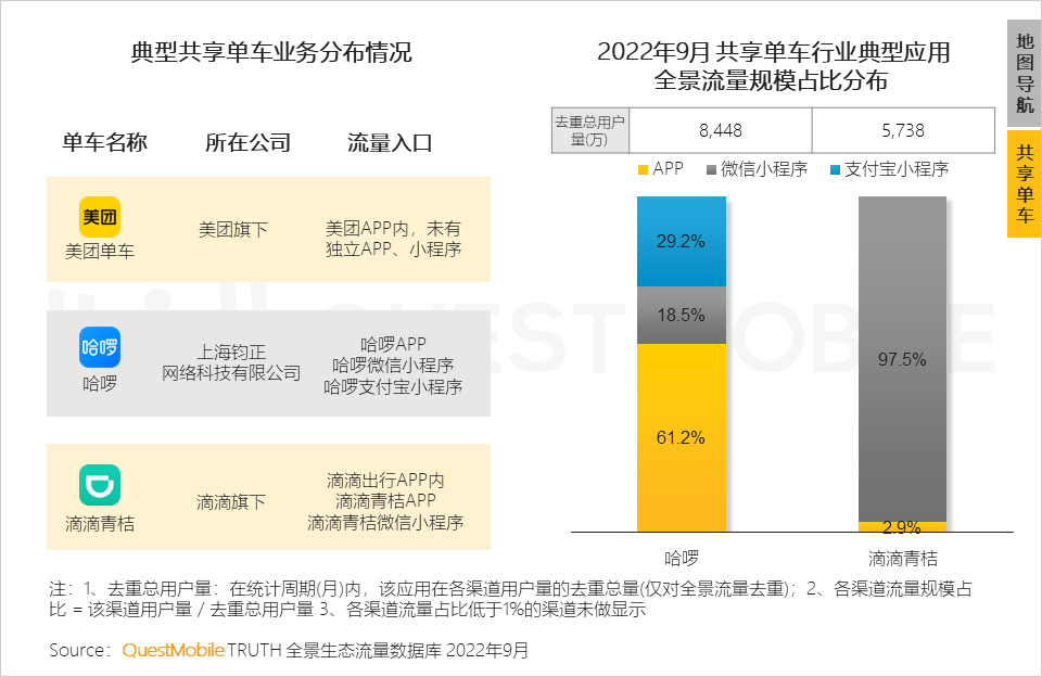 022中国移动互联网秋季大报告"