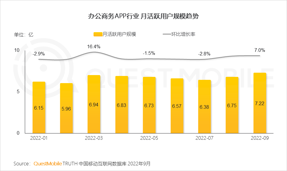 022中国移动互联网秋季大报告"