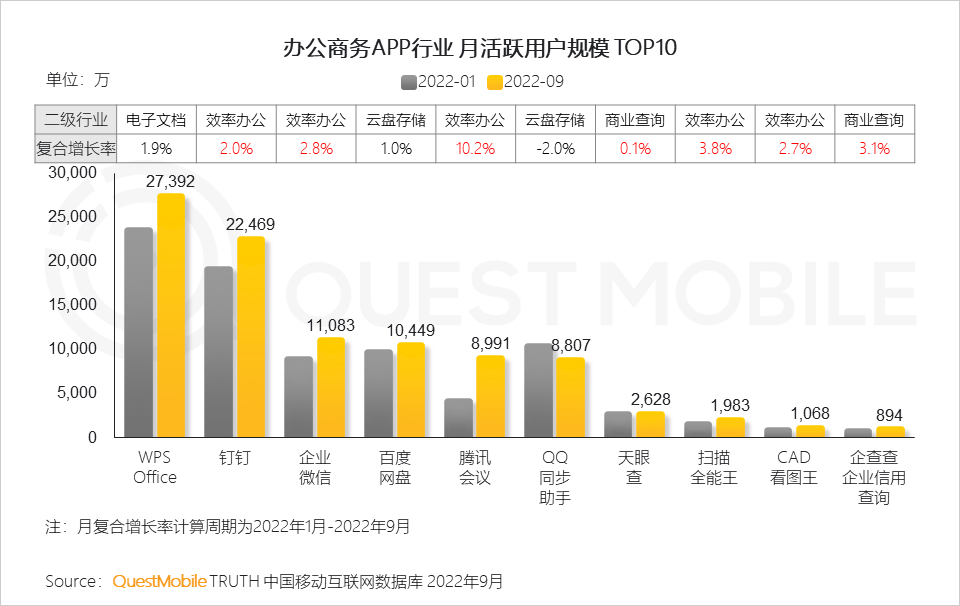 022中国移动互联网秋季大报告"