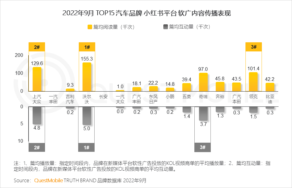 022中国移动互联网秋季大报告"