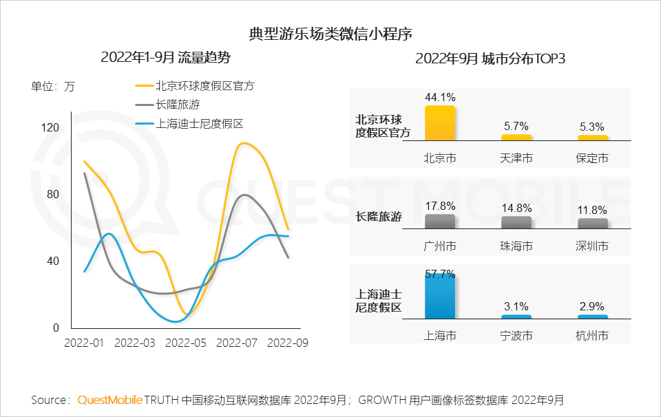 022中国移动互联网秋季大报告"