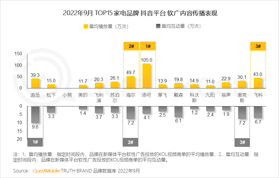 022中国移动互联网秋季大报告"