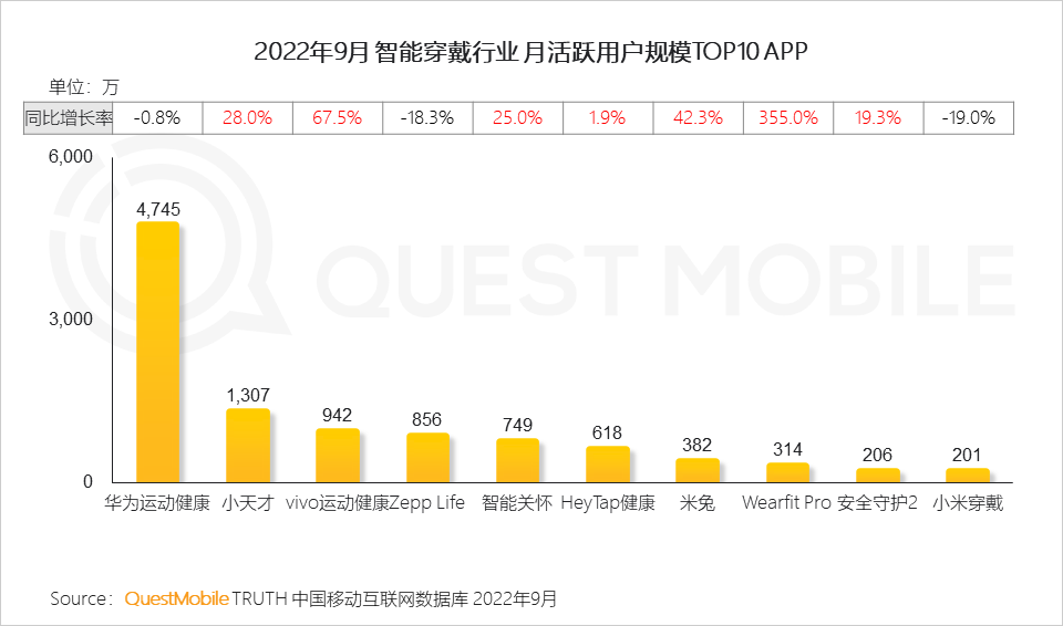 022中国移动互联网秋季大报告"