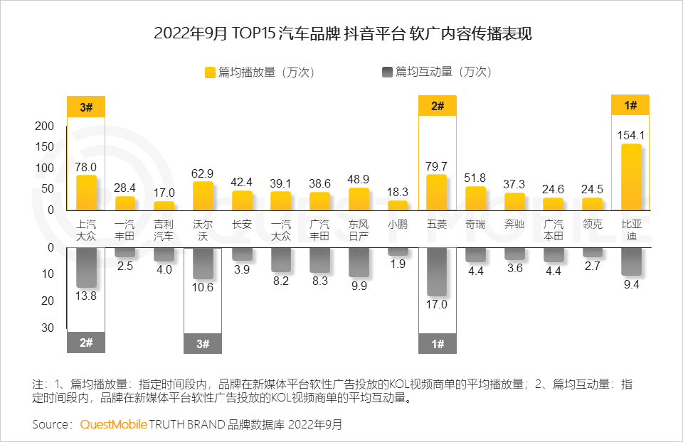 022中国移动互联网秋季大报告"