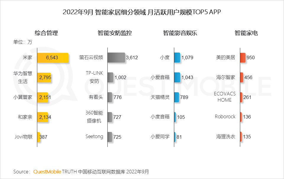 022中国移动互联网秋季大报告"