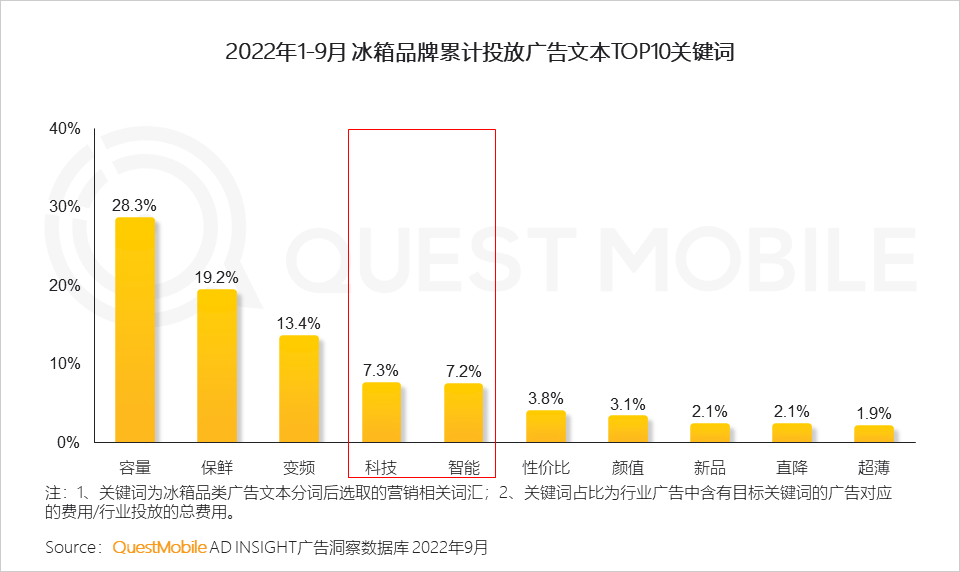 022中国移动互联网秋季大报告"