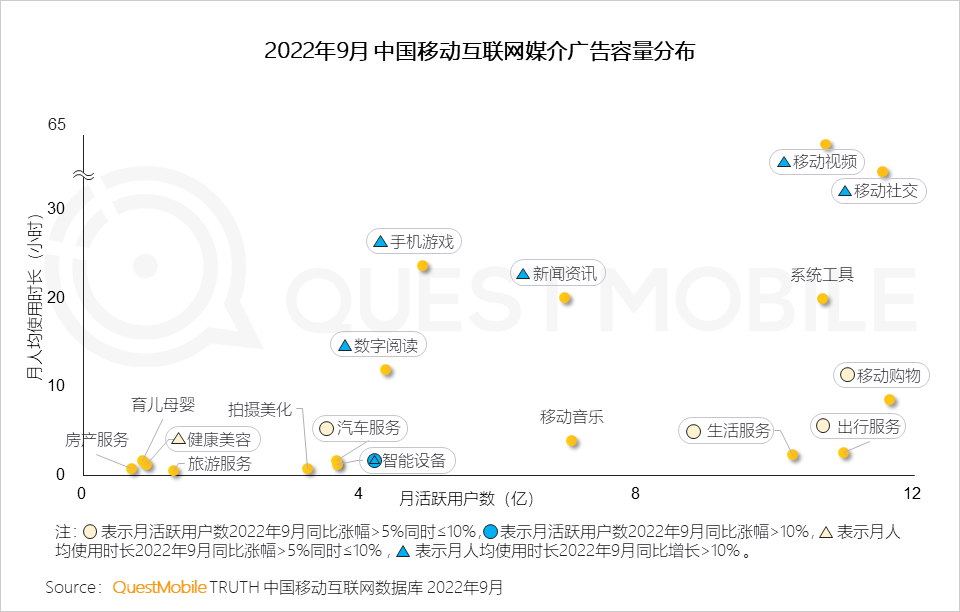 022中国移动互联网秋季大报告"