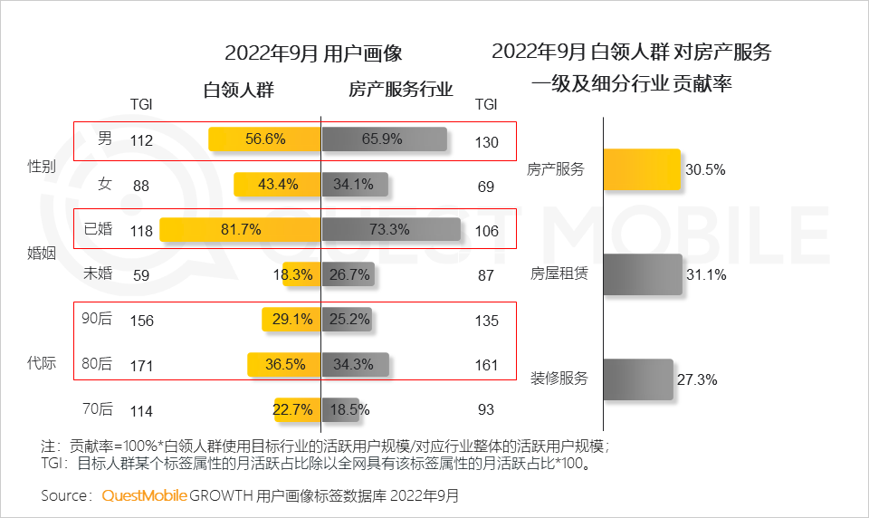 022中国移动互联网秋季大报告"