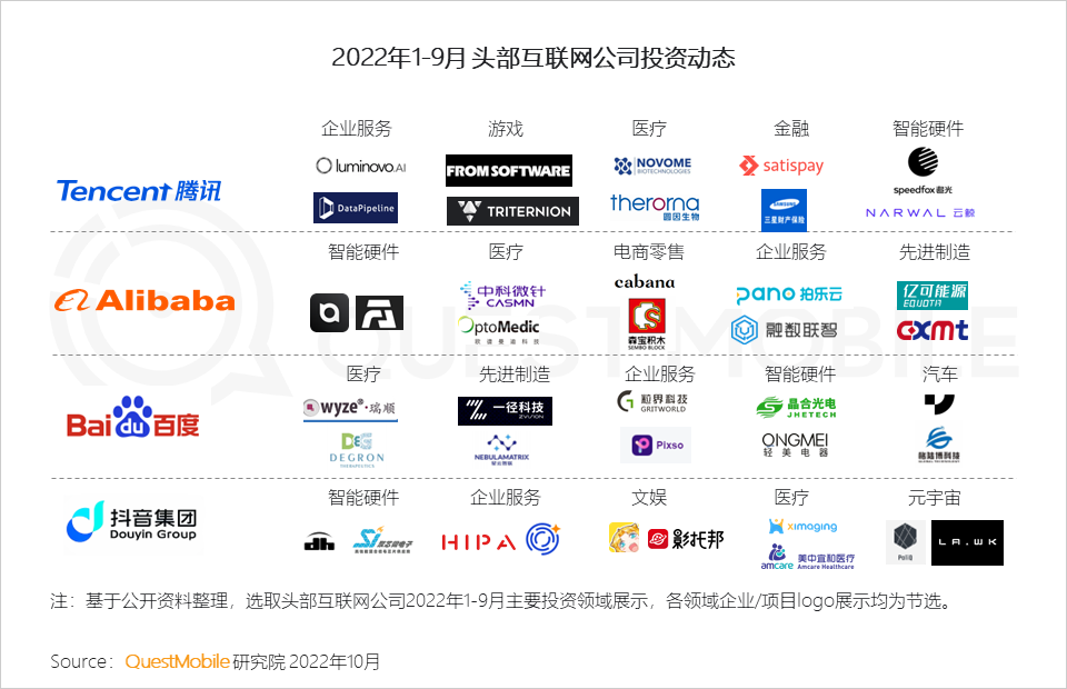 022中国移动互联网秋季大报告"