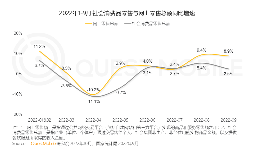 022中国移动互联网秋季大报告"