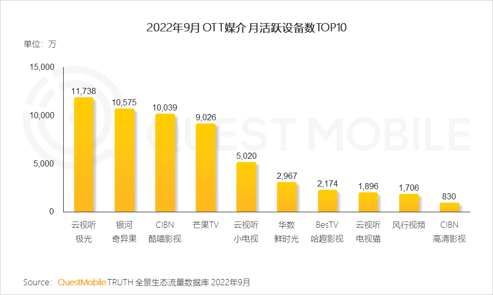 022中国移动互联网秋季大报告"