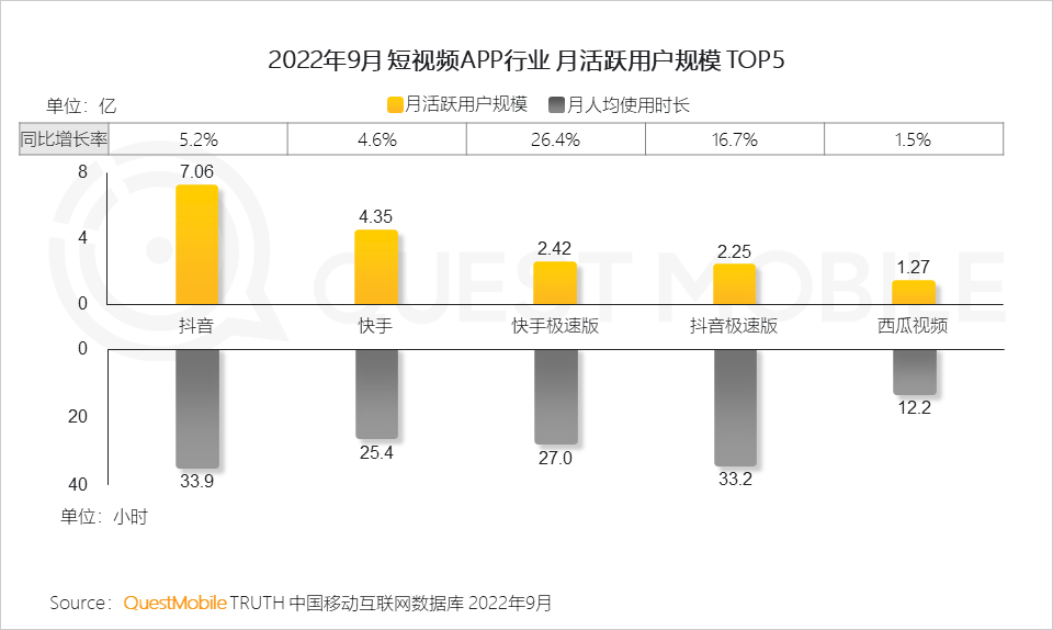 022中国移动互联网秋季大报告"