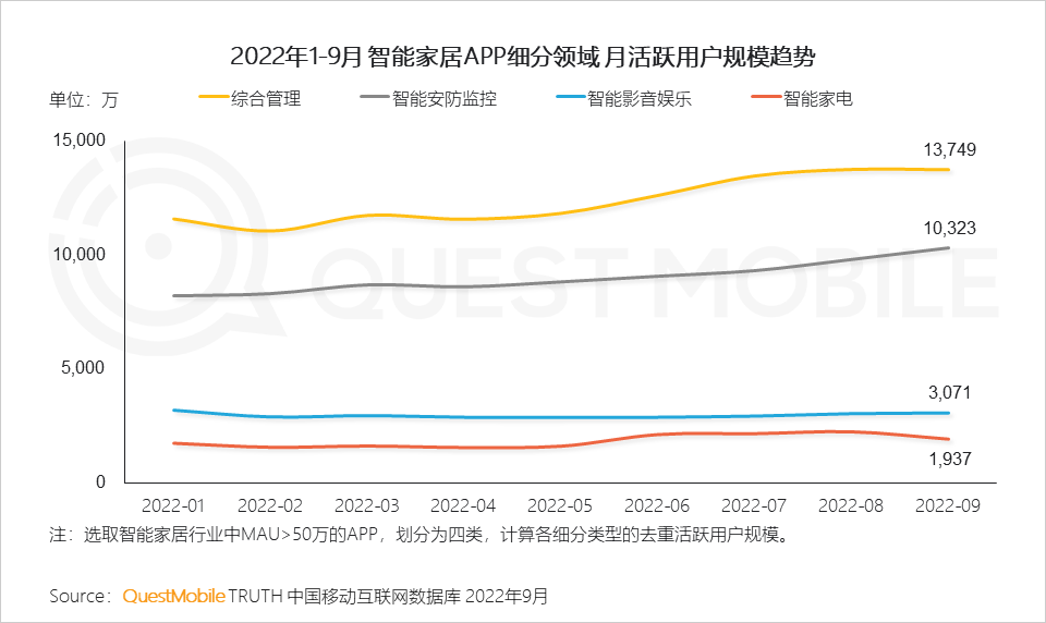 022中国移动互联网秋季大报告"