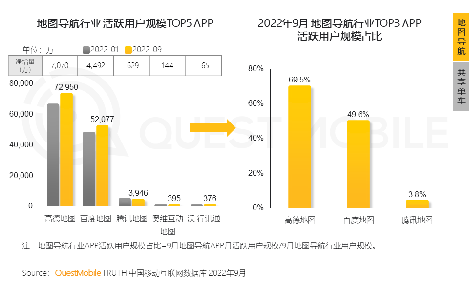 022中国移动互联网秋季大报告"