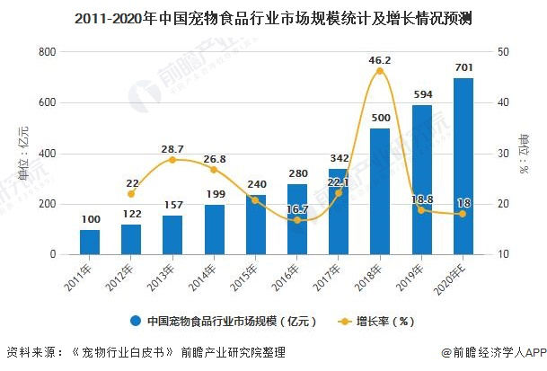 独居时代，9200万孤独的美食家等待着被取悦(图13)