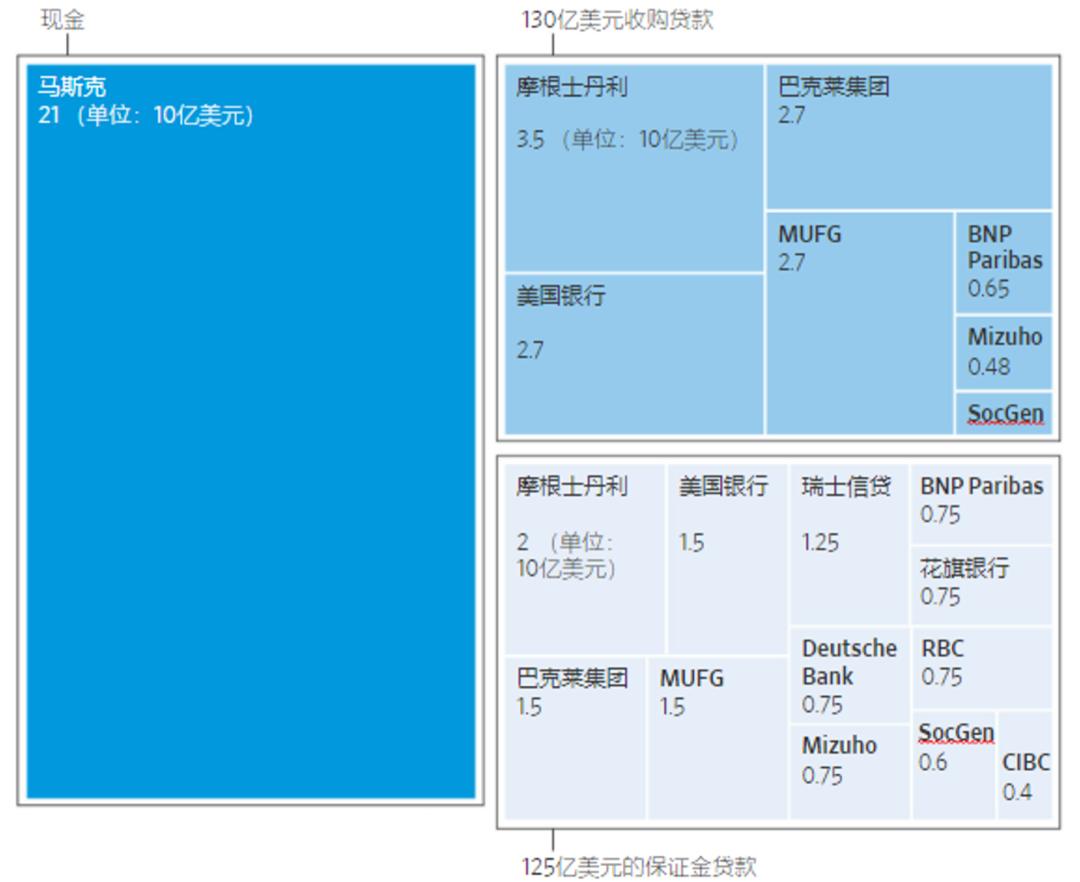为冲动买单440亿美元但马斯克真的不想要推特-36氪