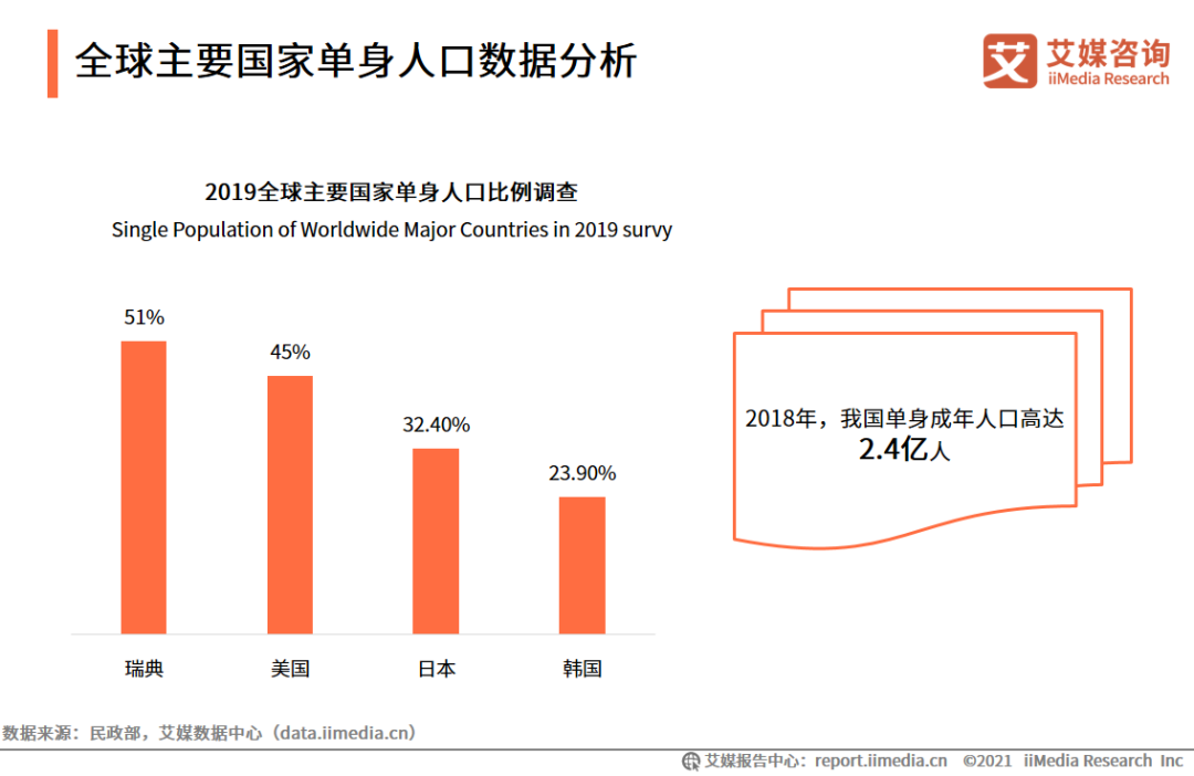 独居时代，9200万孤独的美食家等待着被取悦(图2)