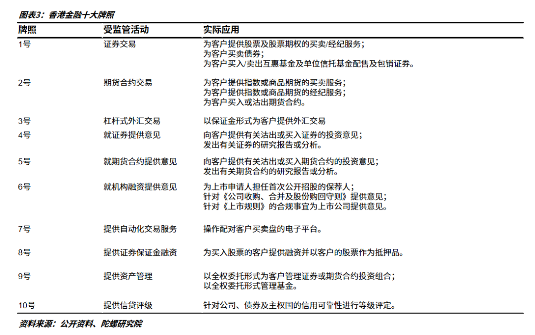 新港之争”在Web3重启(图5)