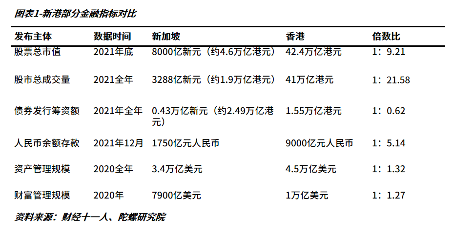 新港之争”在Web3重启(图1)