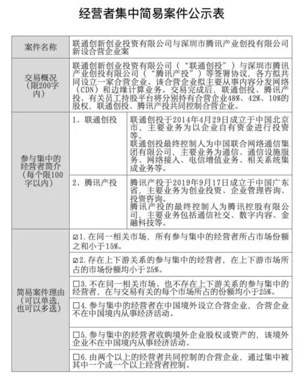 焦点分析 | 联通和腾讯成立合营公司，但不是为“国企混改”设立