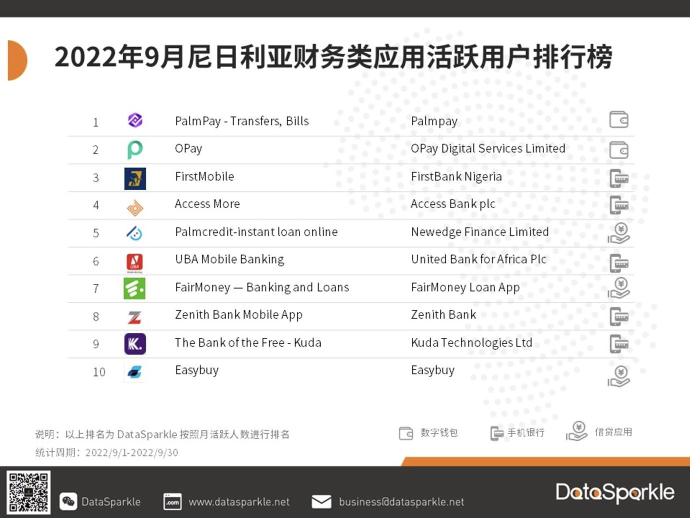 非洲金融科技爆发，新兴市场是否能诞生新的独角兽？-36氪