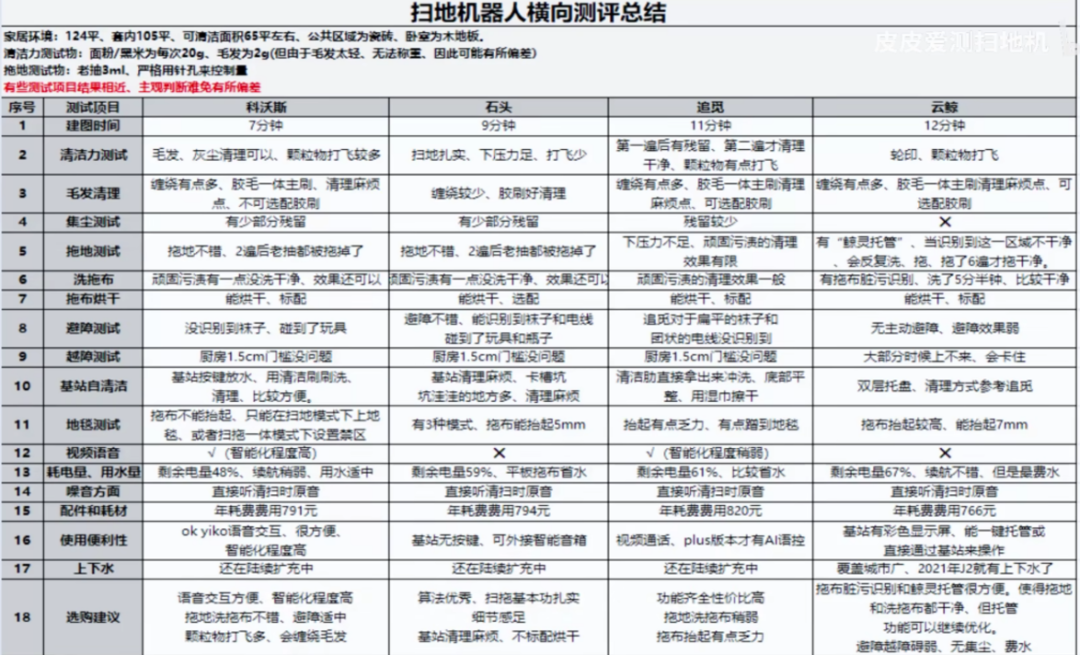 暴跌、内卷，扫地机赛道的新一轮危机插图1