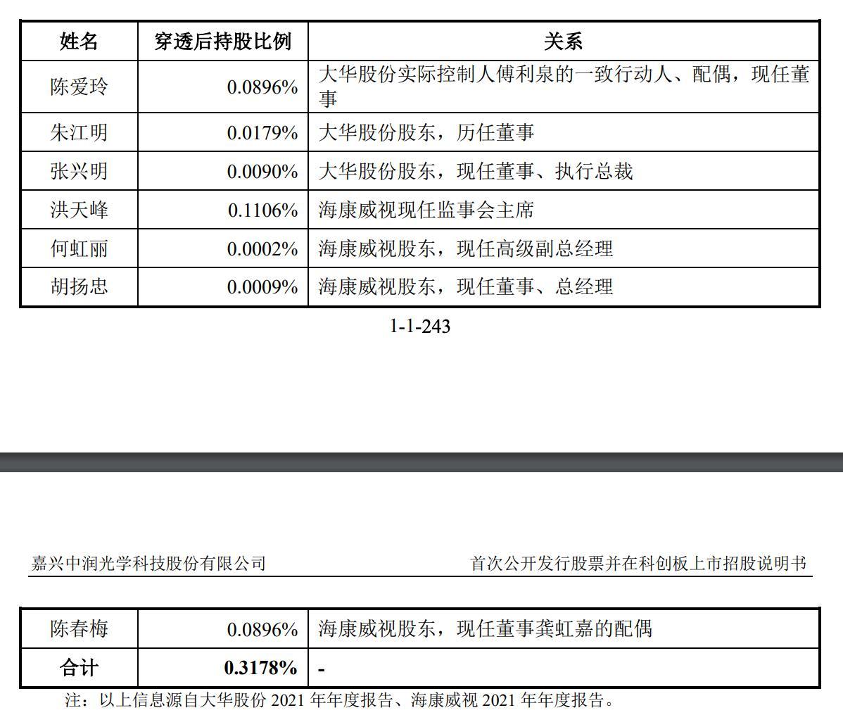 图源：招股书