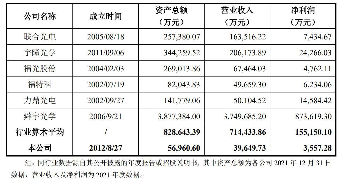 图源：招股书