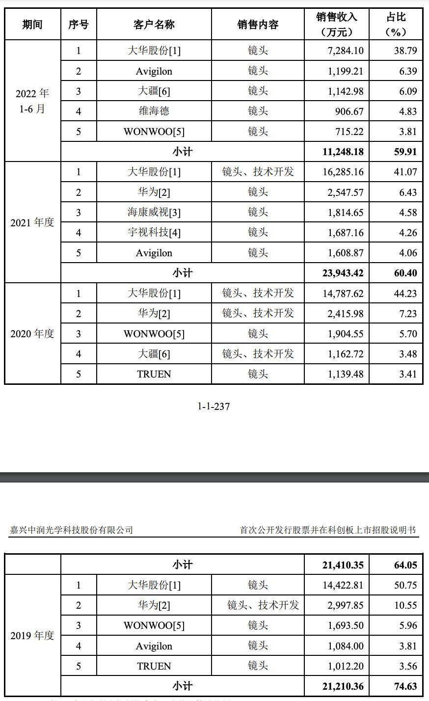图源：招股书