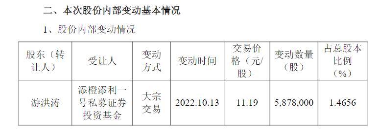 提前终止减持为“噱头”！财报公布两日内，华森制药大股东与财务总监高位急抛股份