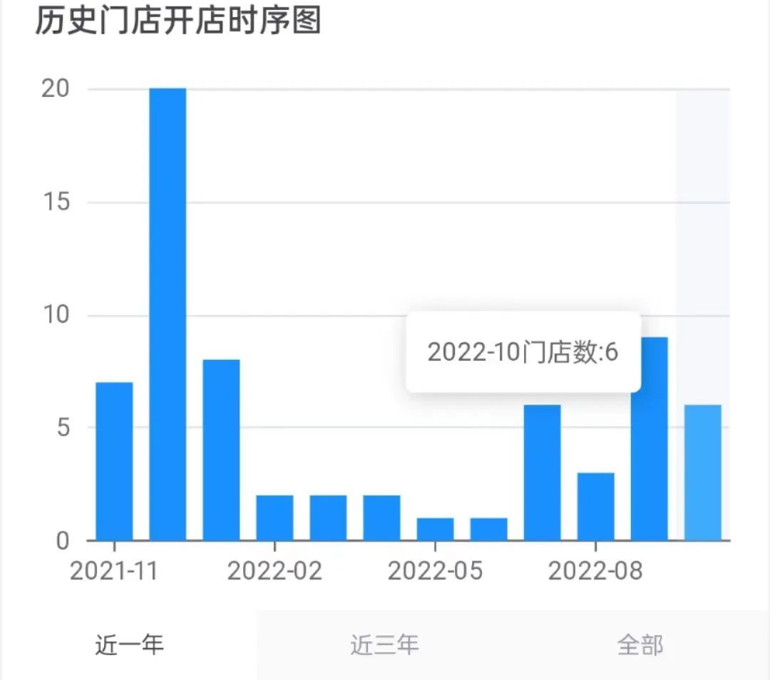 连线Insight