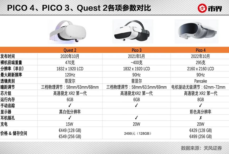 抖音百亿赌VR，还差苹果最后一把火