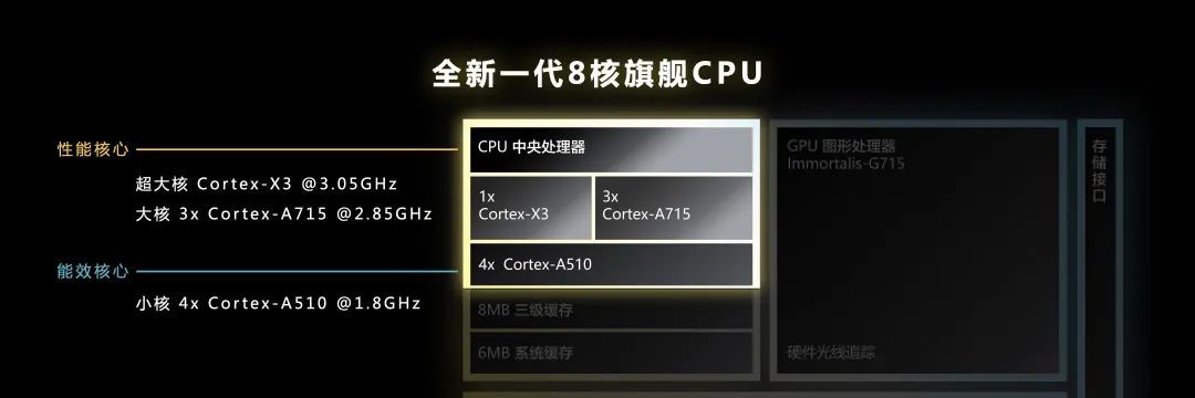 新一代安卓旗舰芯片发布了