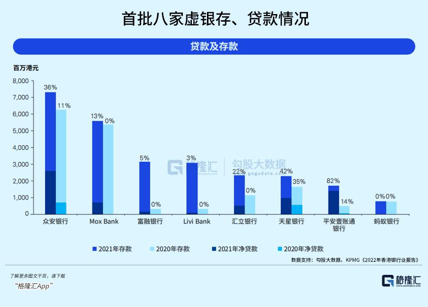 香港重返世界舞台，“高开低走”的虚拟银行迎来新曙光？ 36氪 
