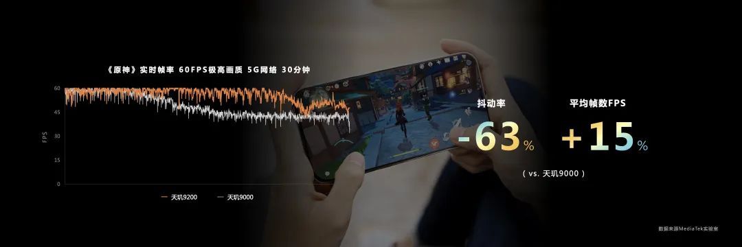 新一代安卓旗舰芯片发布了