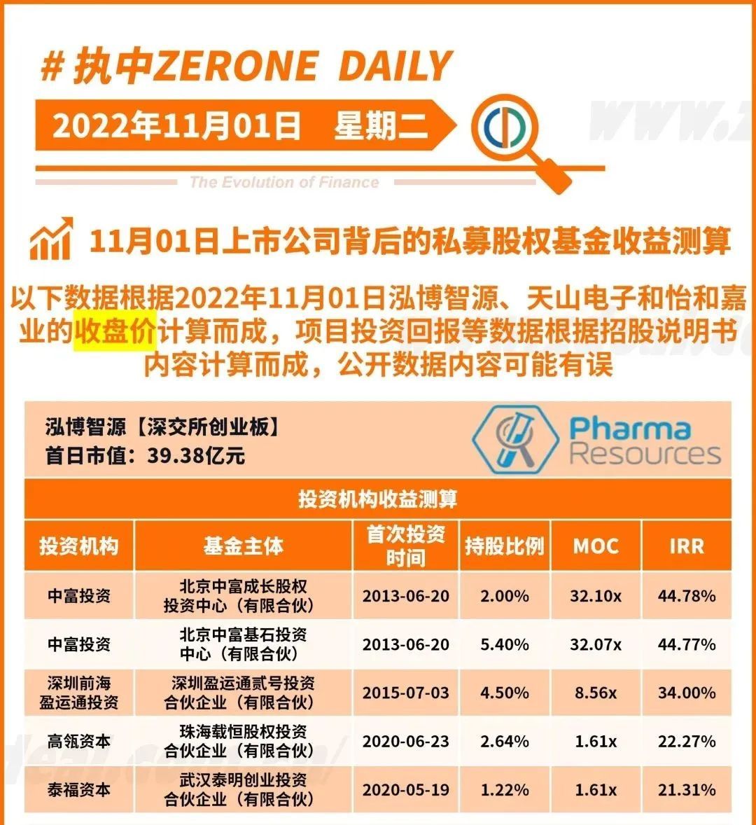 中富投资大赚32倍，高瓴资本赚了个热闹-36氪