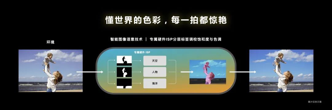 新一代安卓旗舰芯片发布了