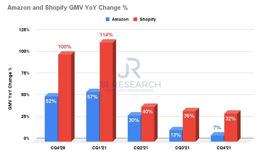 在电商领域，Shopify和亚马逊都是备受瞩目的平台。然而，很多卖家在选择时常常面临一个难题，究竟应该选择哪一个平台呢？为了帮助大家更好地了解这两个平台，下面将深入探讨一下Shopify和亚马逊的区别，并分析它们各自的优劣，，Shopify和亚马逊哪个更适合您的业务需求？，通过这个问题的探讨，希望能够帮助您做出更明智的选择，找到最适合自己业务的电商平台。  第1张