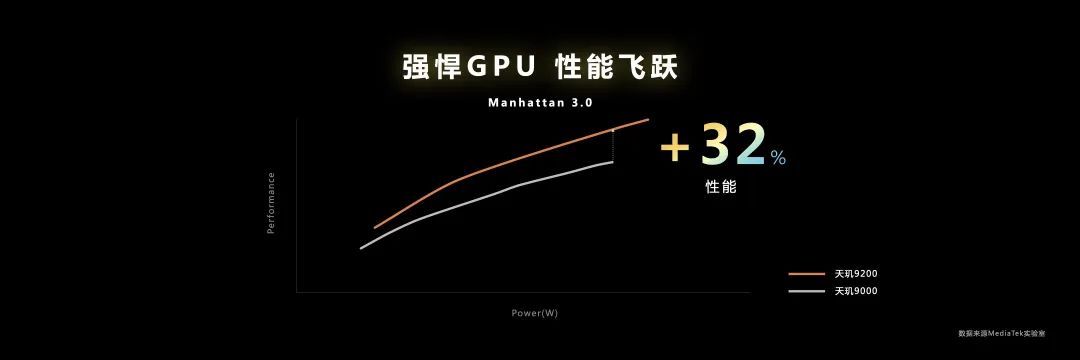 新一代安卓旗舰芯片发布了