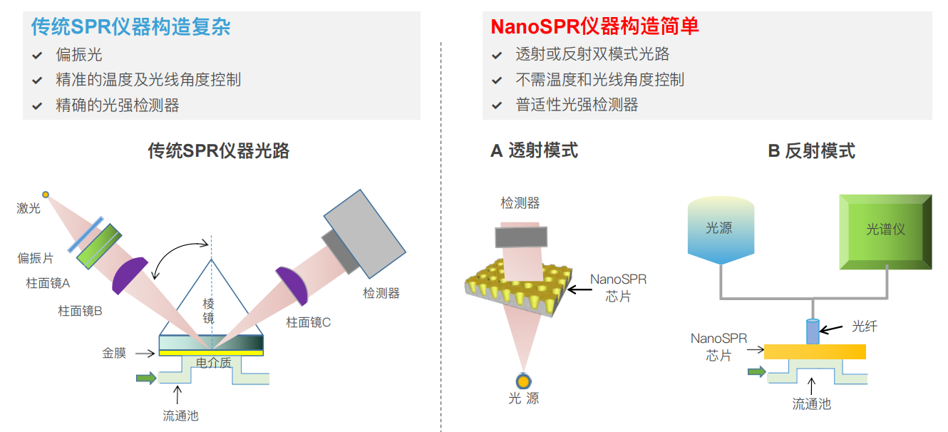 诺奖弟子加入，这家公司要超越替代数百万元一台的进口设备 | 国产替代