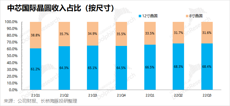 中芯国际