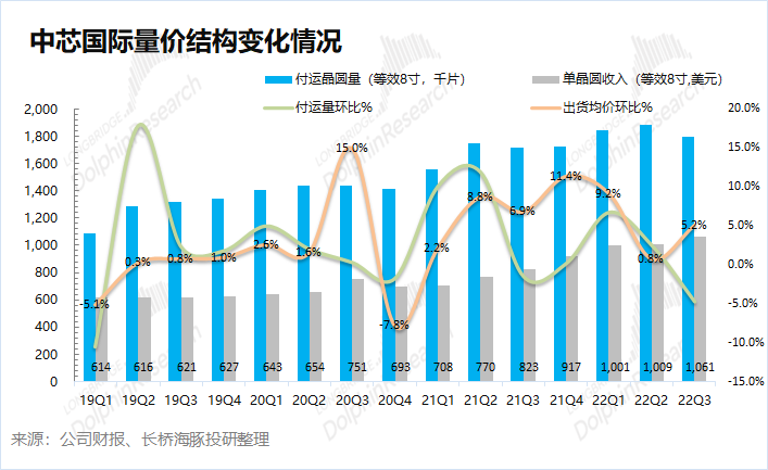 中芯国际