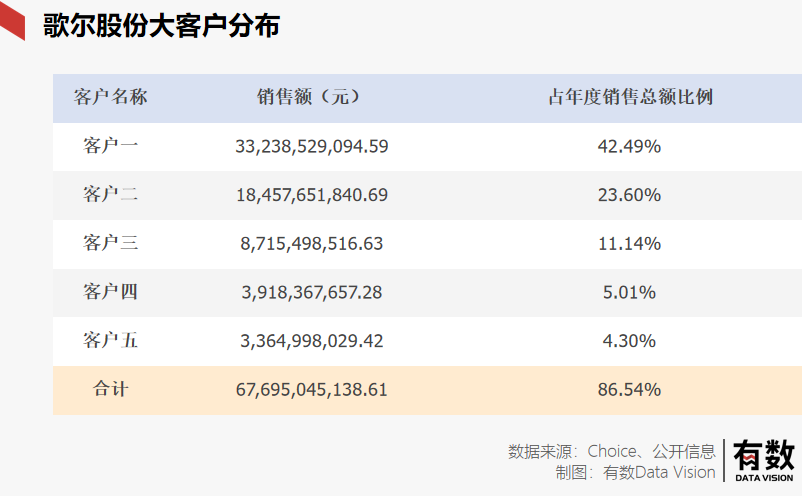 歌尔的苦日子还在后头呢插图1