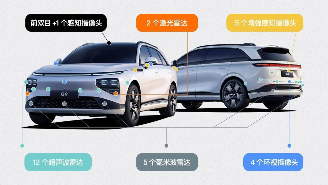 激光雷达，戏有点多