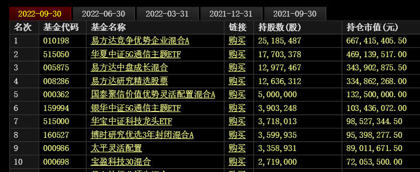 歌爾股份暴雷基金受傷西部利得數字產業混合持倉市值佔比高達952