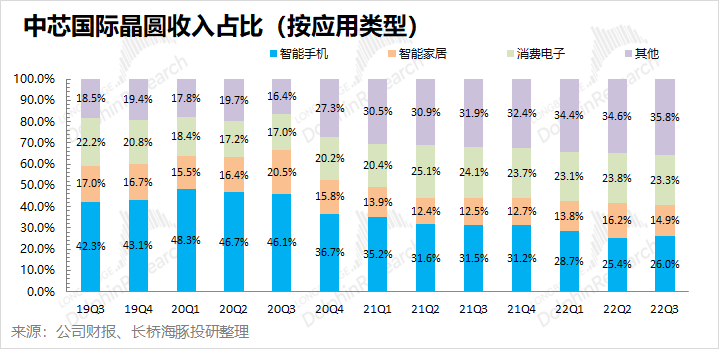 中芯国际