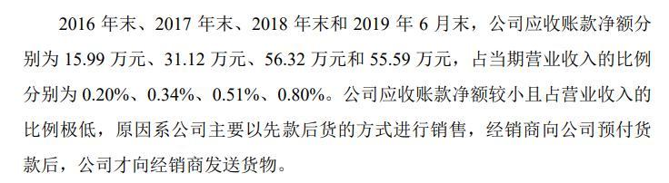 截取自2019年11月招股书