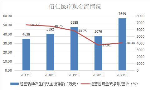 和讯SGI|佰仁医疗盈利质量下滑，股份支付费用拖累净利润，人工心脏瓣膜继续引领增长，面临两大行业风险