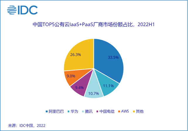 汽车云，云计算的下一个战场