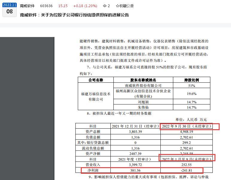 刚亏损近5000万元，南威软件随即为两家子公司提供合计3000万元连带责任保证：其中一家子公司前三季度亏损两百余万元